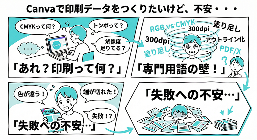 Canvaで印刷データを作りたい