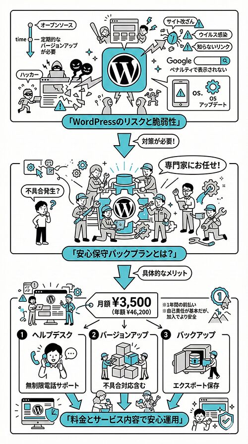 保守メンテナンスプラン