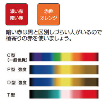 ユニバーサルデザイン　色づかいの工夫