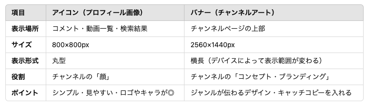 アイコンとバナーの違いまとめ