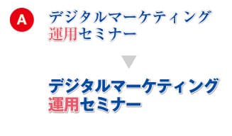 見出し文字（フォント）の使い方のコツ