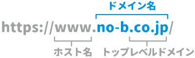 ドメインとは