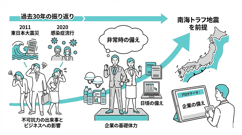 巨大地震への備え