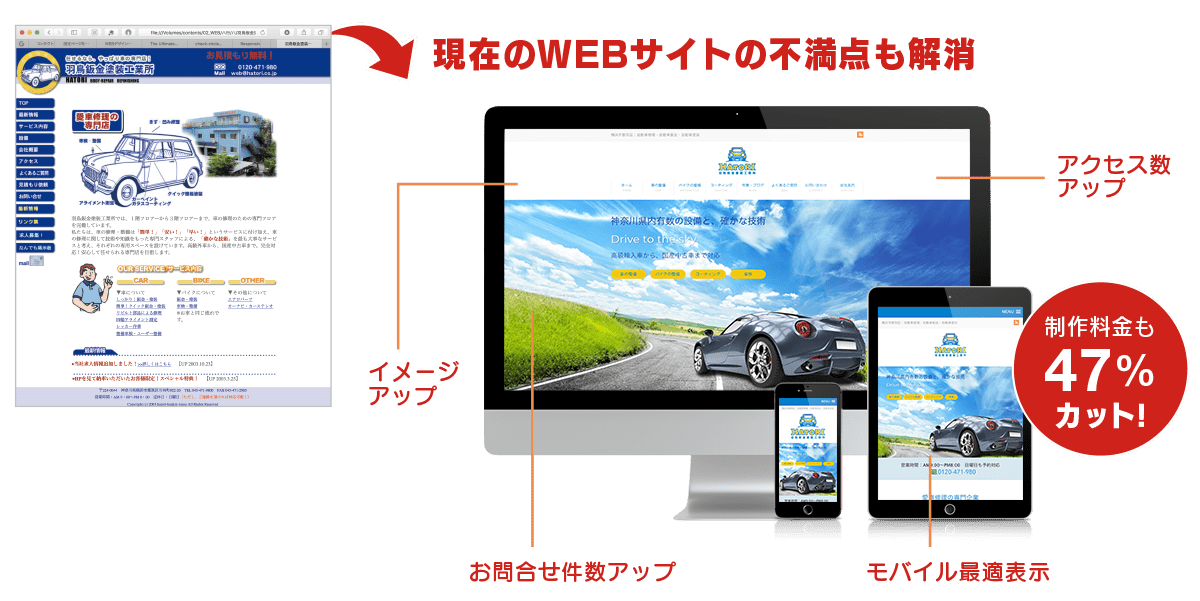 現在のWEBサイトの不満点も解消