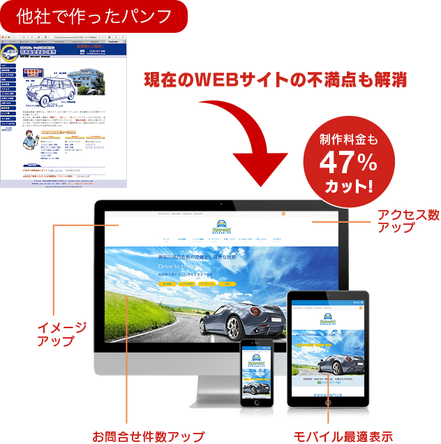 現在のWEBサイトの不満点も解消