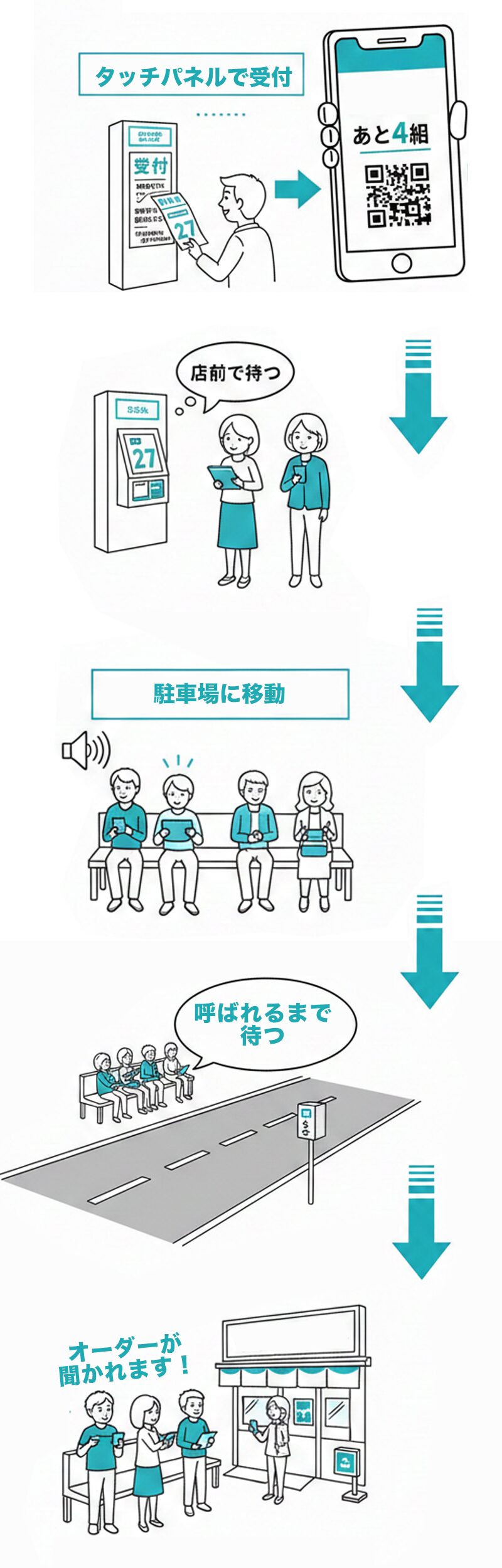 宇都宮みんみんの待ち方