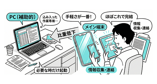 パソコン利用率