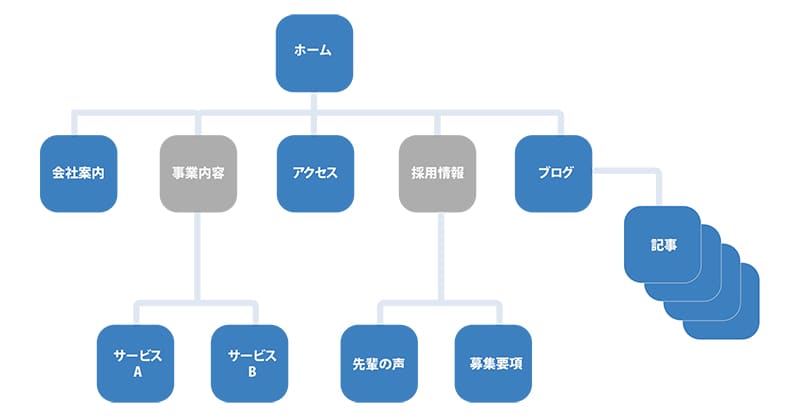 サイトマップ