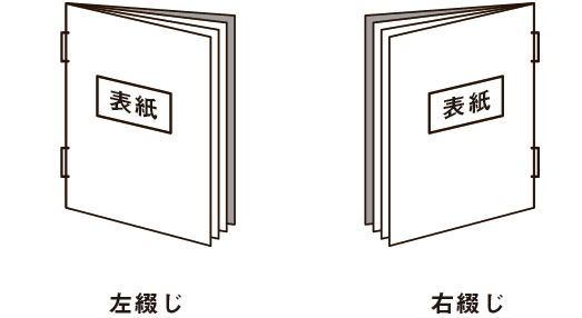 製本の方向