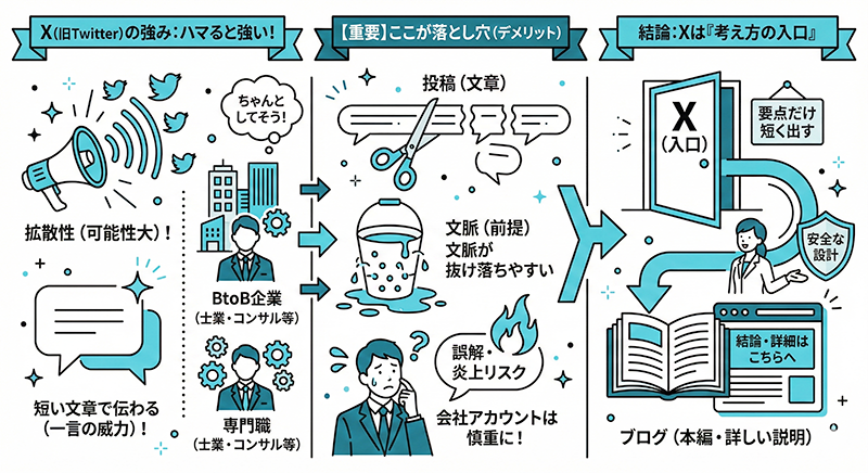 Xのメリット・デメリット