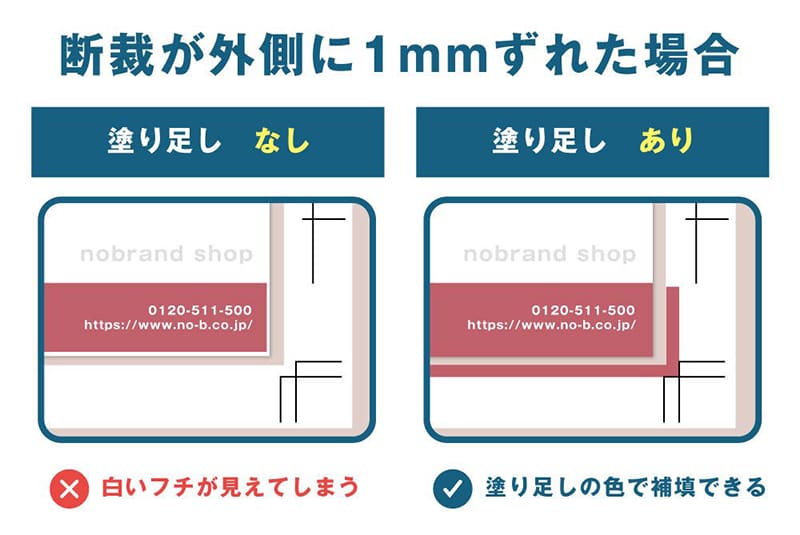 トンボと塗り足し