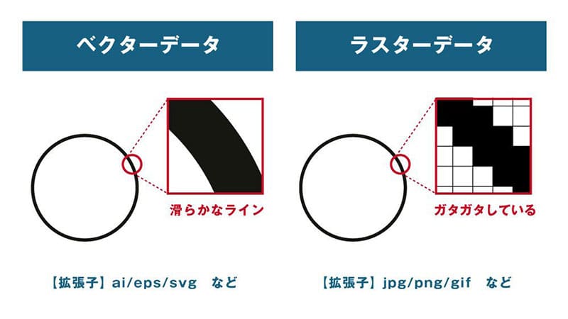 ベクターデータとラスターデータとの違い