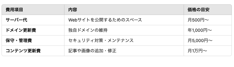 料金表（運営費）